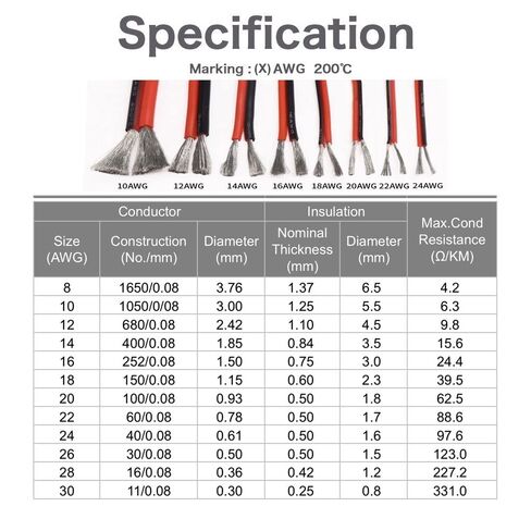 Gauge Copper Wire, Black Red Color 2Pin Silicone Cable Extension Copper Wire Super Soft 10 12 14 16 18 20 22 24 26 AWG Flexible DIY LED Lamp Connector Wire(20 Awg,5m) in Saudi Arabia