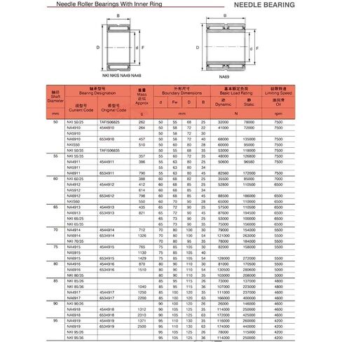 Needle Roller Bearings NKI70/25 Needle Roller Bearing 70x95x25mm Solid Collar Needle Roller Bearings with Inner Ring NKI 70/25 Bearings in Kuwait