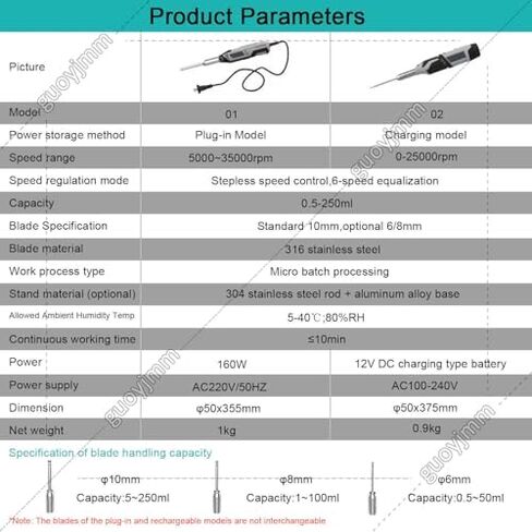 High-Speed Lab Homogenizer 0.5-250ml, Handheld Cosmetic Lotion Mixer with 6mm, 8mm, 10mm Heads, Ideal for Dispersing & Emulsifying in Laboratories in Kuwait