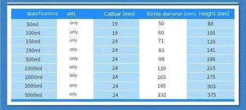 Borosilicate Glass Fixed Iodine Volumetric Flask - Stoppered Triangular Flask 19/24/29 Standard(500ml Joint 24) in Saudi Arabia