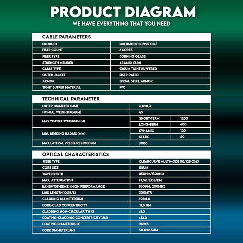 Armored 12 Strand Indoor Fiber Optic Distribution Cable, 10Gbit, OM3 50/125 Multimode, Corning Optical Fiber, Riser Rated, Aqua, Spool, 500 Feet in Kuwait