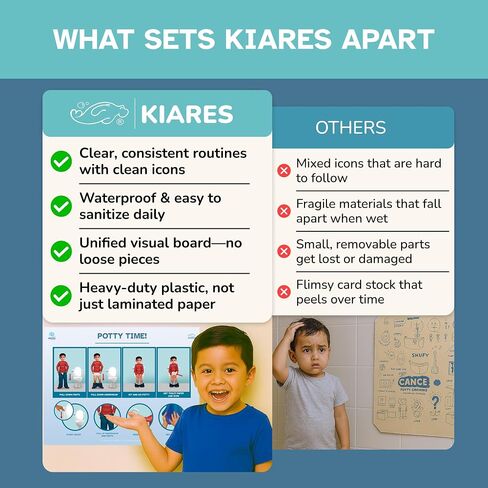 KIARES Potty Training - Visual Aids for Kids with Autism & ADHD - Visual Schedule for Kids, Daily Routine Potty Chart with Step-by-Step Instructions, 16 Ethnic Options (Caucasian Boy - Brown) in Saudi Arabia