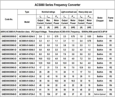 محول التردد ACS880-01-09A4-3 ACS880-01-12A6-3 ACS880-01-017A-3 ACS880-01-025A-3 ACS880-01-01-032A-3 ACS880-01-038A-3 (ACS880-038A-038A-038A-038A) in Saudi Arabia