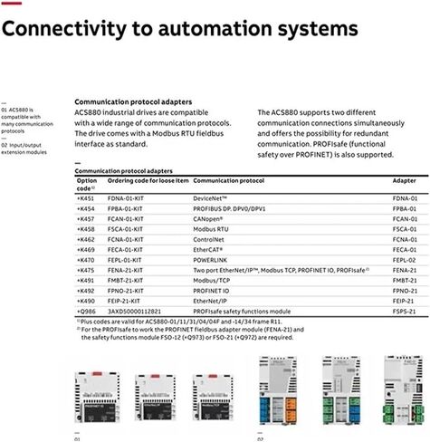 محول التردد ACS880-01-09A4-3 ACS880-01-12A6-3 ACS880-01-017A-3 ACS880-01-025A-3 ACS880-01-01-032A-3 ACS880-01-038A-3 (ACS880-038A-038A-038A-038A) in Saudi Arabia