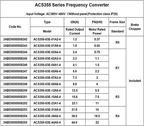 Frequency Converter ACS355-03E-04A1-4 ACS355-03E-05A6-4 ACS355-03E-07A3-4 ACS355-03E-08A8-4 ACS-CP-D ACS-CP-C(ACS355-03E-04A1-4) in Saudi Arabia