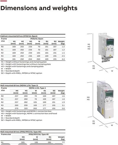 Frequency Converter ACS355-03E-04A1-4 ACS355-03E-05A6-4 ACS355-03E-07A3-4 ACS355-03E-08A8-4 ACS-CP-D ACS-CP-C(ACS355-03E-04A1-4) in Saudi Arabia