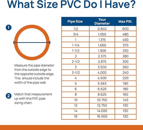1-1/2" Schedule 40 PVC Pipe (1-1/2"x2') in Saudi Arabia