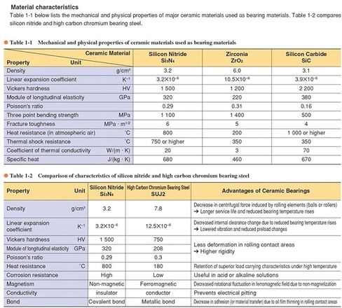 Power Transmission Products 6905 Full Ceramic Bearing 25429 mm Si3N4 Material 6905CE All Silicon Nitride Ceramic 6905 Ball Bearings Ball Bearings in Kuwait