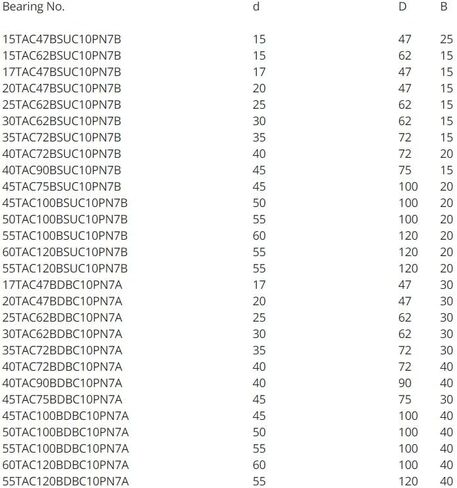 محمل قضيب الأسلاك المتطابق 15 17 20TAC47 25TAC62 30TAC62 35/40TAC72 B (30TAC62BSUC10PN7B) in Kuwait