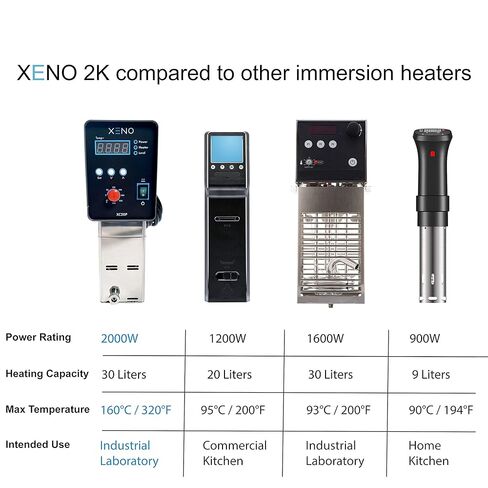 Xeno 2kW Immersion Head Heater for Water Bath, Temp Range Ambient to 160°C / 320°F, 2000W, 110v / 60Hz, XC20P in Kuwait