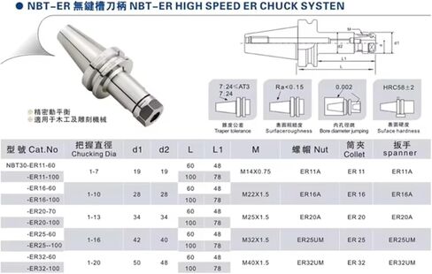 NBT30 ER11 ER16 ER20 ER25 ER32 Accuracy 0.002 Tool Holder GER16 GER20 GER25 GER32 Tool Holder NBT30 ER No Keyway Tools Shank Lathe Accessories(NBT30-ER20-60) in Kuwait