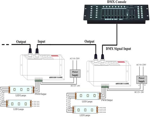 DMX512 Decoder LED Dimmer Driver RGB RGBW Controller DMX512 3/4 Channel Decoder Controller RGB RGBW LED Strip Dimmer(Rgbw 4 Channels) in Saudi Arabia