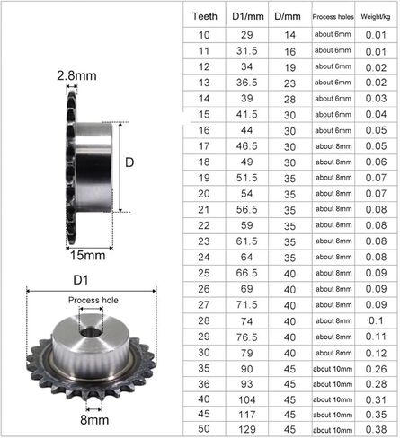 Tooth Roller Chain Sprocket 1Pcs 45# Steel 05B 10-25 Tooth Chain Drive Sprocket Process Hole 6/8mm Roller Chain Gear Pitch 8mm(23 Teeth(Bore 8mm) in Kuwait