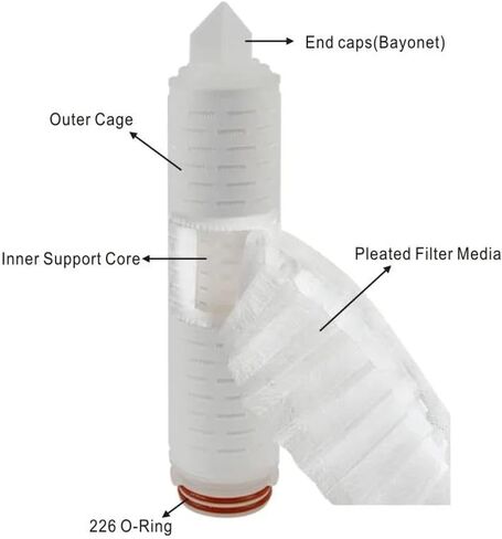 10-Inch Pleated Membrane Filter Cartridge, 0.45 Micron, Polypropylene, 226/FIN (0.45 Micron) in Saudi Arabia