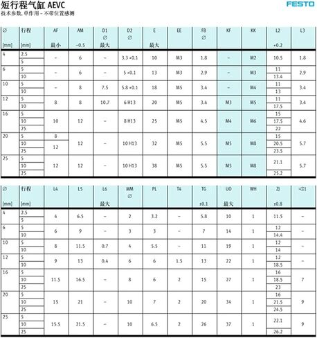 AEVC القصيرة السكتة الدماغية الهوائية الأسطوانة AEVC-10-5-A-P AEVC-10-10-A-P AEVC-10-5-P AEVC-10-10-A-P (أسود) in Kuwait