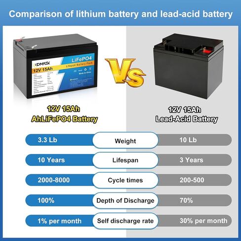 12V 15Ah LiFePO4 Battery, Rechargeable Deep Cycle Lithium Batteries Replace UB12120, EXP1212, 6FM12, LHR12-12, GPS12-12, ML15-12 NT12-15,F2 in Saudi Arabia