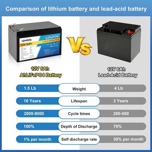 12V 15Ah LiFePO4 Battery, Rechargeable Deep Cycle Lithium Batteries Replace UB12120, EXP1212, 6FM12, LHR12-12, GPS12-12, ML15-12 NT12-15,F2 in Saudi Arabia