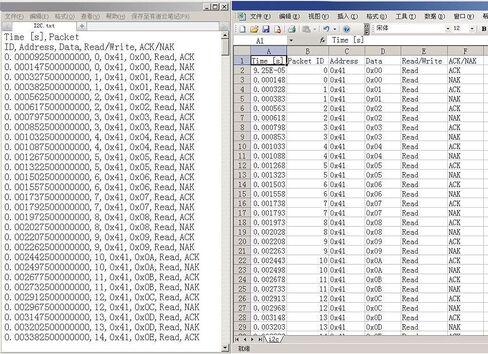 محلل المنطق Walfront 16 قناة 100M معدل أخذ العينات محلل منطق USB مع SPI UART CAN JTAG 1 دعم الأسلاك in Saudi Arabia