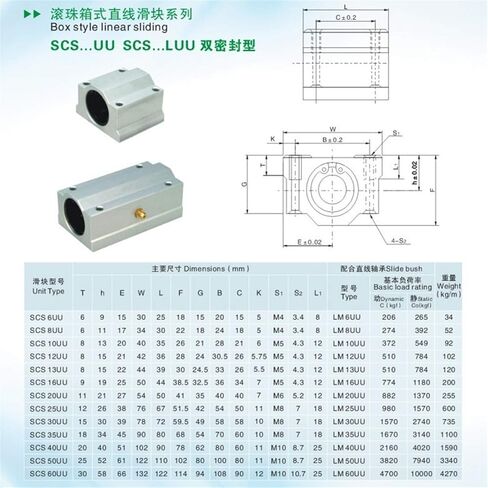 2PCS شرائح الحاملة الخطية ، نموذج SCS8LUU-SCS20LUU ، يستخدم بشكل رئيسي لقطع غيار CNC ، أجزاء الطابعة ثلاثية الأبعاد ، أدوات الآلة الدقيقة (SC12LUU) in Kuwait