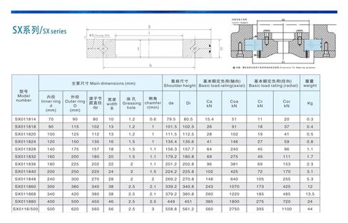 SX011824 محامل الأسطوانة المتقاطعة (120x150x16mm) in Kuwait