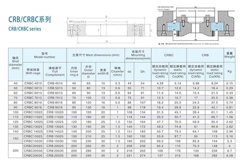 CRBC12025 UUT1/P5 محامل الأسطوانة المتقاطعة (120x180x25mm) in Kuwait