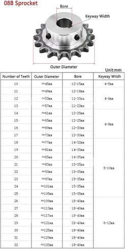 مسنن سلسلة الأسنان مسننة 1PC 10T-20T 08B 45# تروس سلسلة الصلب 10 11 12 13 14 15 16 17 18 19 20 أسنان مفتاح التجويف 10-35 مم (17 أسنان ، 32 مم (Keyway 10mm)) in Kuwait