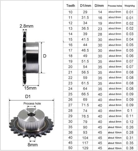 Tooth Roller Chain Sprocket 1Pcs 26-50 Tooth 45# Steel 05B Chain Drive Sprocket Process Hole 6/8mm Roller Chain Gear Pitch 8mm(26 Teeth,Bore 8mm) in Saudi Arabia