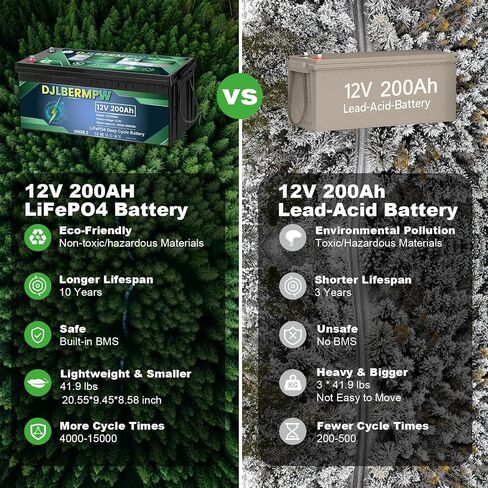 بطارية 12V 100AH ​​LIFEPO4 بطارية 12V الليثيوم 100AH ​​، 15000 بطاريات ليثيوم بدورة عميقة المدمجة في 100A BMS 1280WH و 10 سنوات من العمر ل RV ، Solar ، Golf Cart ، Kayak ، 30-70 IBS Trolling Motor in Kuwait