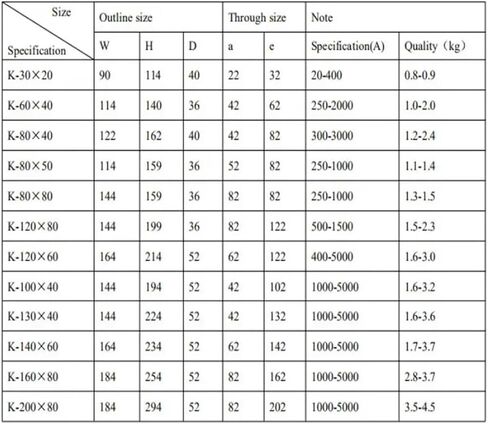 140 * 60mm 1000-5000A/5A Current Sensor Split Core/Open Type Current Transformer/Split Core Current Sensor(2500 to 3000A) in Saudi Arabia