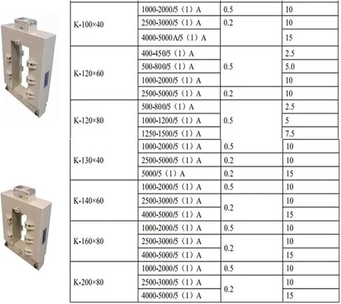 140 * 60mm 1000-5000A/5A Current Sensor Split Core/Open Type Current Transformer/Split Core Current Sensor(2500 to 3000A) in Saudi Arabia