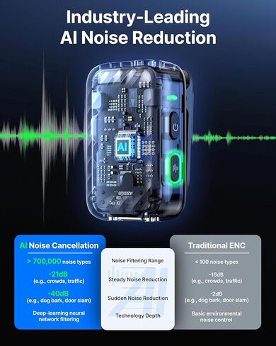 Boya Boyamic 2 microphones اللاسلكية لجهاز iPhone 15-16/Android/PC/Camera ، إلغاء ضوضاء الذكاء الاصطناعي ، تسجيل داخلي عائم 32 بت ، شاشة تعمل باللمس AMOLED ، بطارية 984 قدم 54H مع حالة الشحن (مع MIC مقطع) in Saudi Arabia