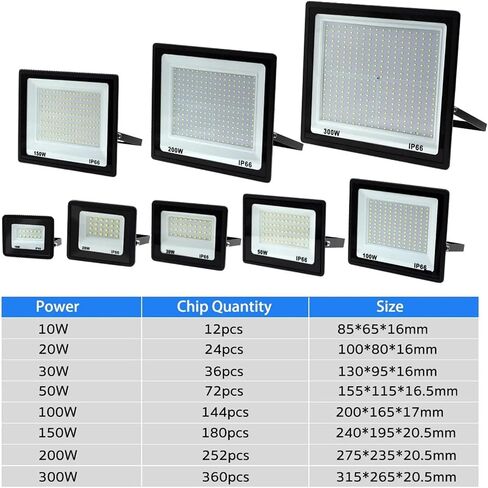Caarla Dolllight L+E+D Flood Light 30W 50W 100W 150W 200W 300W AC220V عاكس في الهواء الطلق مصباح الجدار الأضواء IP66. in Saudi Arabia