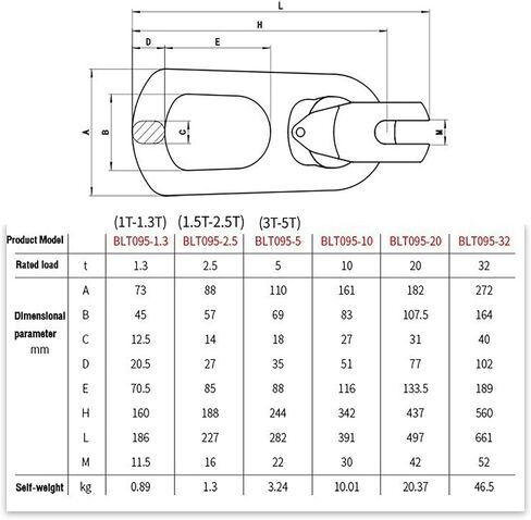 Lifting Clutch for Precast Concrete - Alloy Ring Plate System (1T-1.3T-1.5T-2.5T-5T) - Embedded Lifting Accessories (3T-5T) in Kuwait