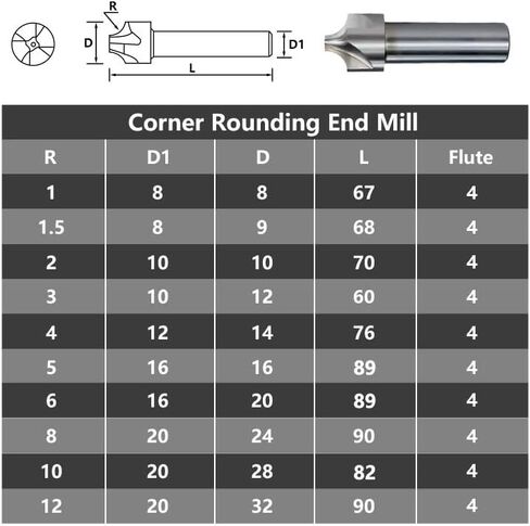 8 مم 10 مم زاوية زاوية حول الطاحونة نهاية الطاحونة R1.0-R12 HSS قاطع طحن قاطع CNC بت HSS Metal Milling Tool Cutter (R12x20x32x90L) in Kuwait