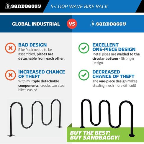 Sandbaggy Commercial 5-Loop Wave Bike Rack - 7 Bike Capacity (Gray, 2) in Kuwait