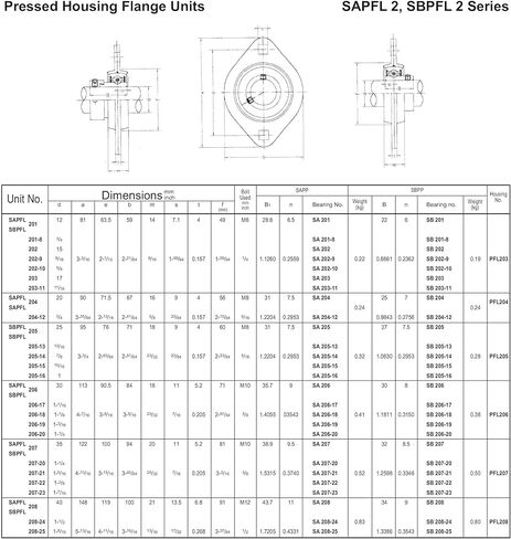 SAPFL207-20 ، 1-1/4 "تم تجويف ذوي الأطوار الغريبة. in Saudi Arabia