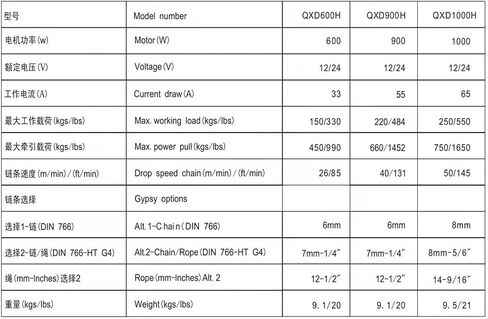 Caarla Electric Anchor Winch Stainless Steel Leacht Electric Leadles Winch Marine Windlass (QXD900H) in Saudi Arabia