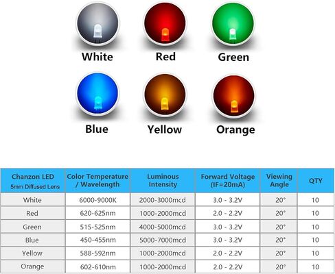 مجموعة متنوعة من مصابيح الصمام الثنائي LED من Chanzon 5 مم، 60 قطعة (6 ألوان × 10 قطع) (عدسة دائرية منتشرة DC 3V 20mA) مصباح إضاءة، مكونات إلكترونية متنوعة الألوان، أجزاء صمامات ثنائية باعثة للضوء in Kuwait