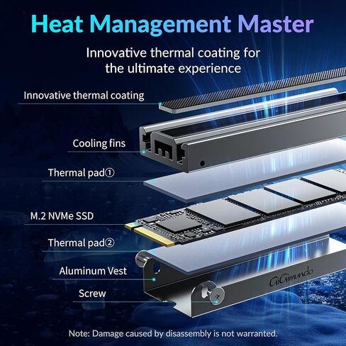 GS5 2TB TLC PCIe Gen4x4 NVMe SSD for PS5 - Blast Through Load Times with 6500MB/s Speed with Heatsink, Up to 7450MB/s for Desktop PC in Kuwait