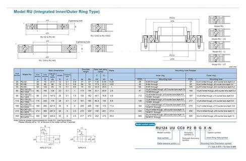 RU178X UUCC0/P5,UUCC0/P4 Crossed Roller Bearings (115x240x28mm) in Kuwait