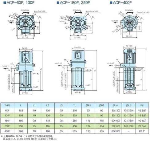 مضخة التبريد ، مضخة التبريد ACP - 100F ، ACP - 180F ، ACP - 250F ، ACP - 400F ، المكره ، ACP -60F (المكره) in Saudi Arabia