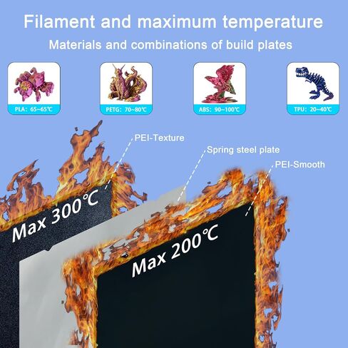 لوحة بناء ل Kobra S1 Combo 3D الطابعة: مزدوج الوجه سلس PEI PEI PLAY BED SPRING FLUSTIBLE 264 × 276 مم متوافق مع anycubic KOBRA S1 COMBO in Kuwait