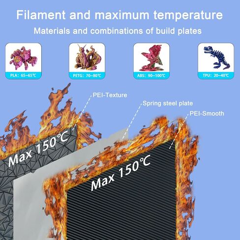 لوحة بناء ل Kobra S1 Combo 3D الطابعة: مزدوج الوجه سلس PEI PEI PLAY BED SPRING FLUSTIBLE 264 × 276 مم متوافق مع anycubic KOBRA S1 COMBO in Kuwait