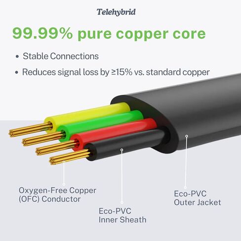 Phone Cord Replacement for Yealink VoIP Phone T52 T52S T53 T54 T54S T56 T57 T59, T40 T40G T40P T41 T41P T41S T42G T42S T44 T46 T46G T46S T48 T48G T48S, T30 T31 T32 T32G T33 T38G, T19 T21 T23 T27 T29 in Kuwait