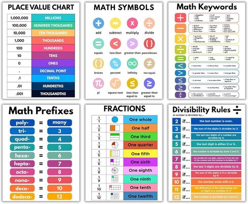 AUNMER Math Posters-Educational Math Posters for Elementary,Middle & High School, Teacher Must Haves for Classroom Decor & Bulletin Board Sets,Boho Classroom Decor (8.5x11 inch) in Saudi Arabia