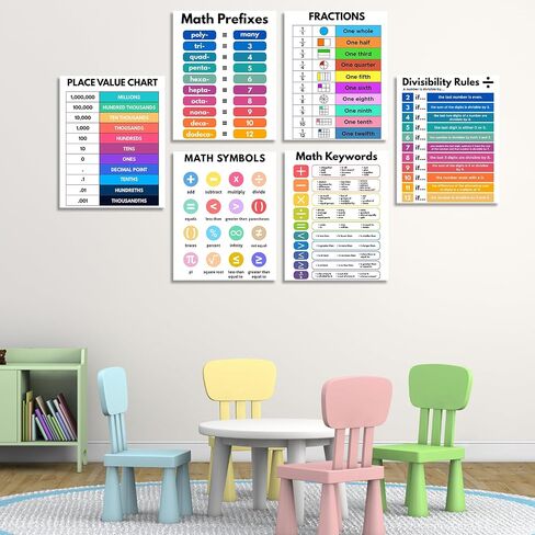 AUNMER Math Posters-Educational Math Posters for Elementary,Middle & High School, Teacher Must Haves for Classroom Decor & Bulletin Board Sets,Boho Classroom Decor (8.5x11 inch) in Saudi Arabia