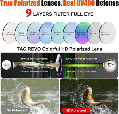 Polarized Sports Sunglasses for Men Women,Wrap Around Sun Glasses for Running Cycling Baseball Fishing Golf Hiking in Kuwait