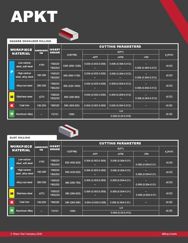 Shars APKT1604 33 Carbide Insert for Alloy Stainless Steel 10 PCS Set 404-6541(10) !( in Saudi Arabia
