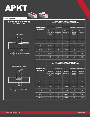 Shars APKT1604 33 Carbide Insert for Alloy Stainless Steel 10 PCS Set 404-6541(10) !( in Saudi Arabia