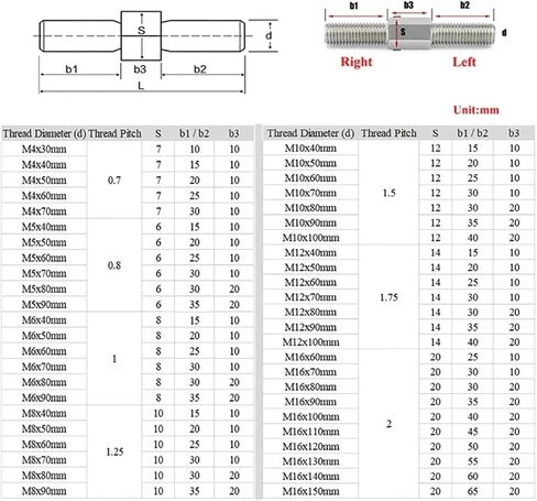 Double-Ended Threaded Rod, 2Pcs M4 M5 M6 M8 M10 M12 304 Stainless Steel Dual Head Threaded Bar Left Thread Right Double End Thread Rod Stud Bolts(M10,100mm) in Kuwait